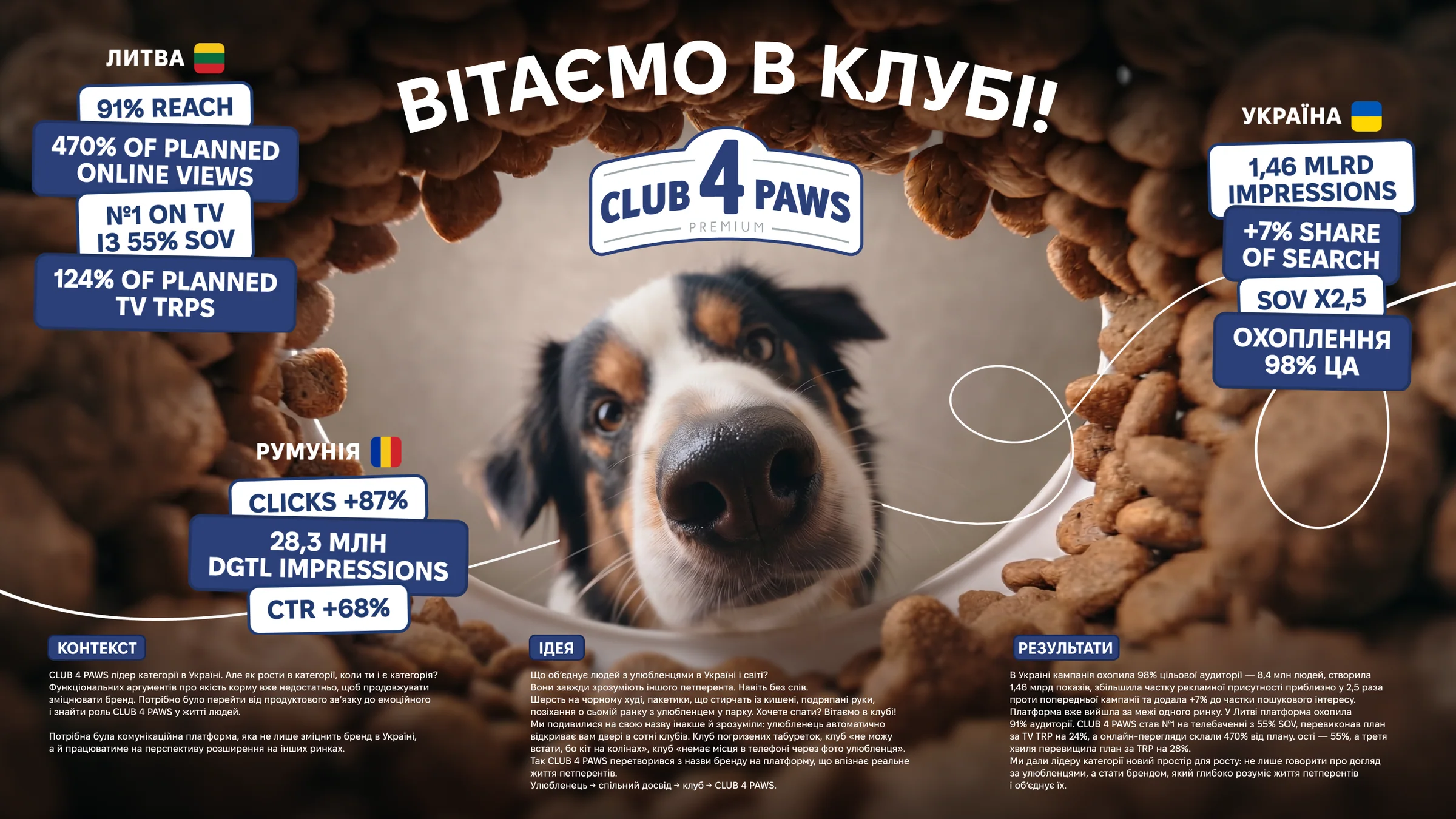 CLUB 4 PAWS — campaign visual